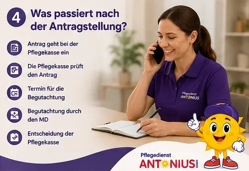 4 - Was passiert nach der Antragstellung Was passiert nach der Antragstellung